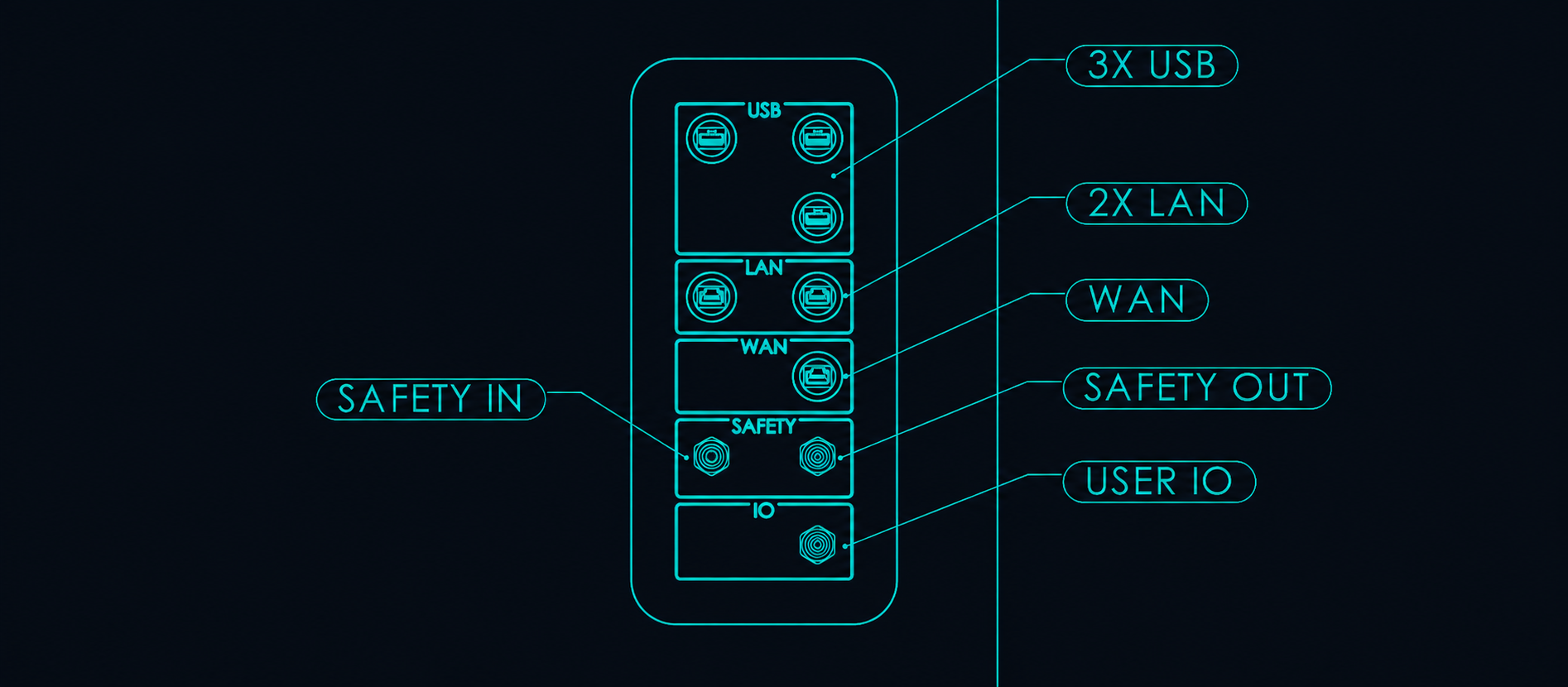 User expansion panel on the CE-101100 Cobot Scanner.
