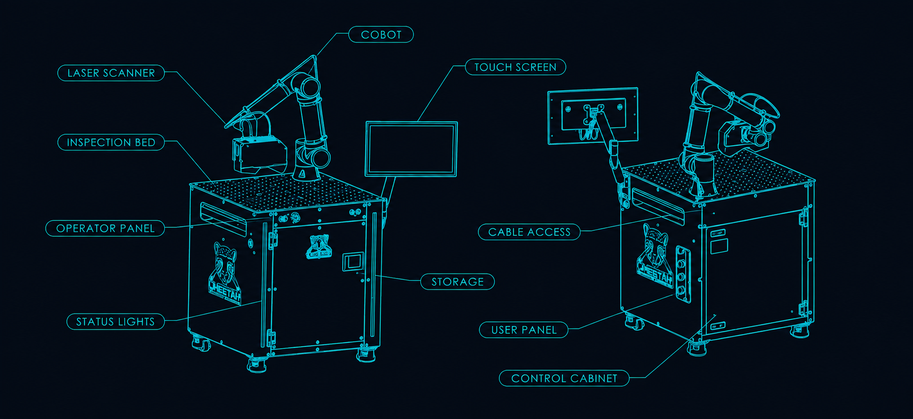 Major hardware areas of the CE-101100 Cobot Scanner.